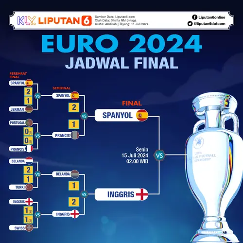 Infografis Jadwal Final Euro 2024 dan Copa America 2024